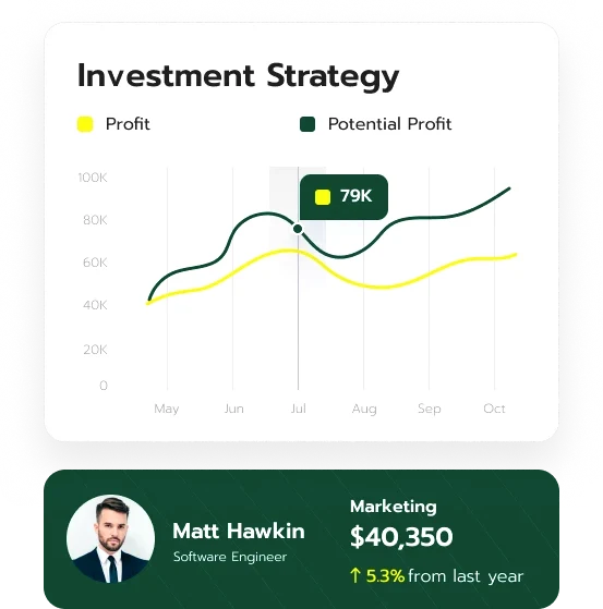 Compass Yielova investment tools